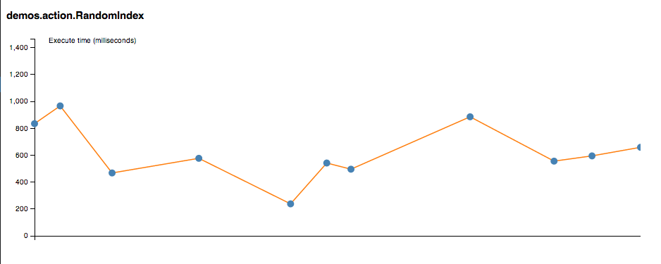 _images/metrics_action_time.png