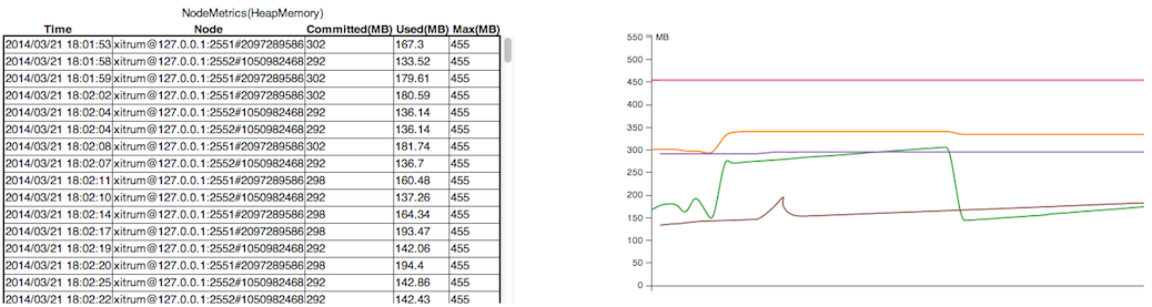 _images/metrics_heapmemory.png